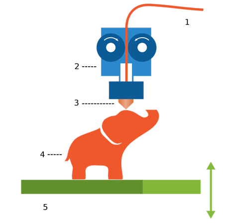 Fused Deposition Modeling in Action